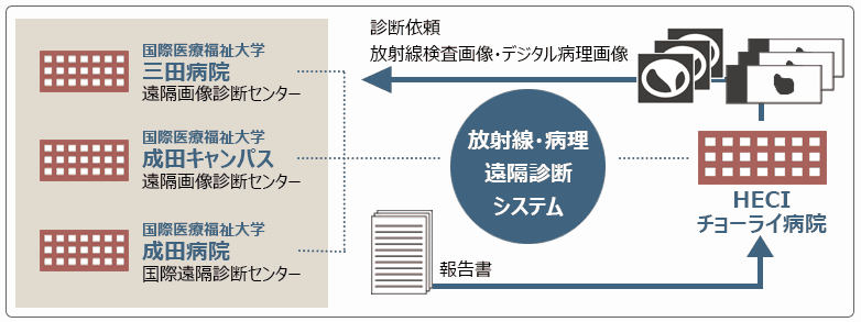 遠隔画像診断システム_日 (1) 遠隔画像診断システム_日 (1)